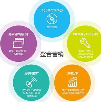 全網(wǎng)整合營銷 互聯(lián)網(wǎng)銷售時代的核心優(yōu)勢解析